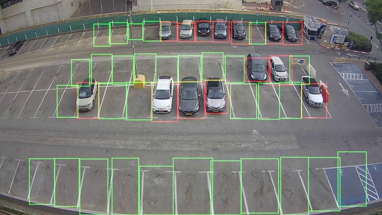 Ocupación y estacionamiento